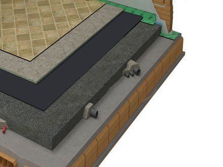 Floor Impact noise insulation mat SYLPRO