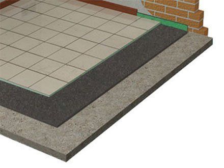 Floor Soundproofing membrane DPACT