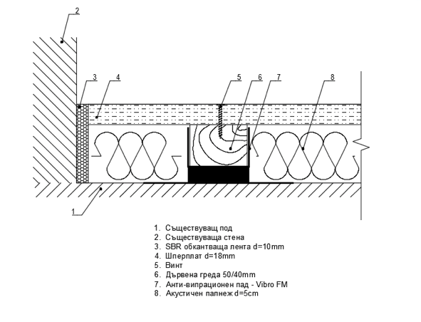 Soundproofing of а beam structure floor